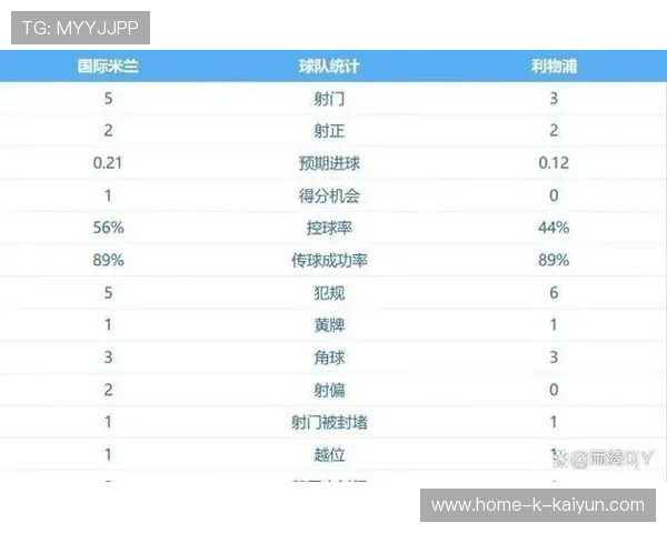 利物浦凭借点球制胜,击败国米晋级16强 利物浦凭借点球制胜,击败国米晋级16强